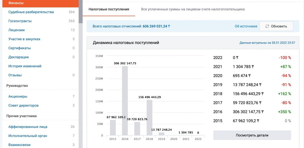 Как распознать страховых мошенников 1232573 - Kapital.kz 