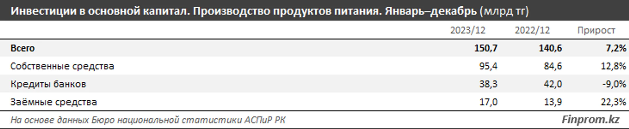 Изображение Kapital.kz