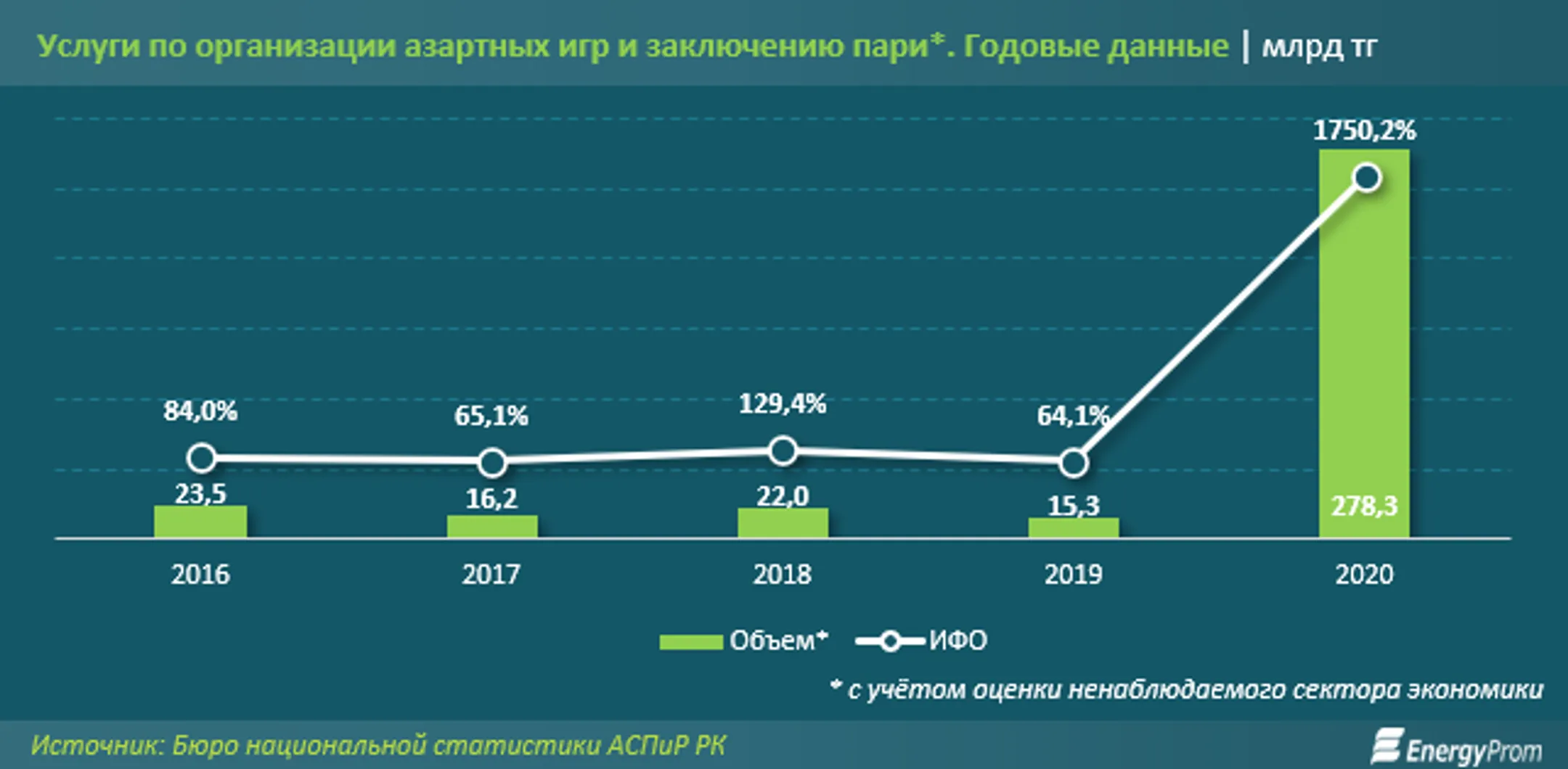 Изображение Kapital.kz