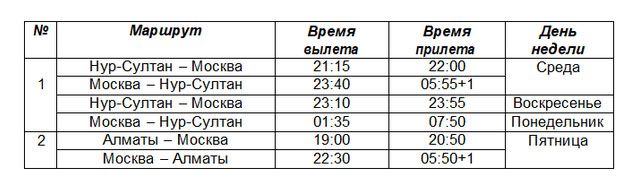 Air Astana увеличивает число рейсов в Москву 590538 - Kapital.kz 