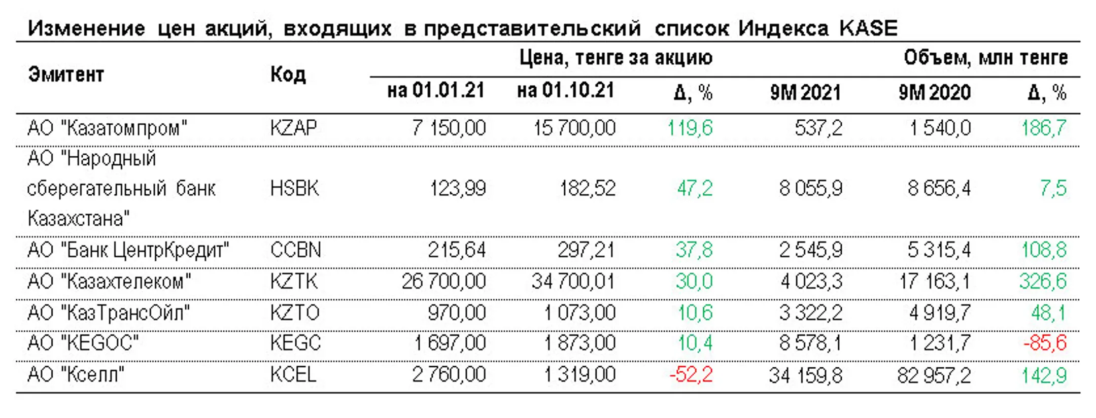 Изображение Kapital.kz
