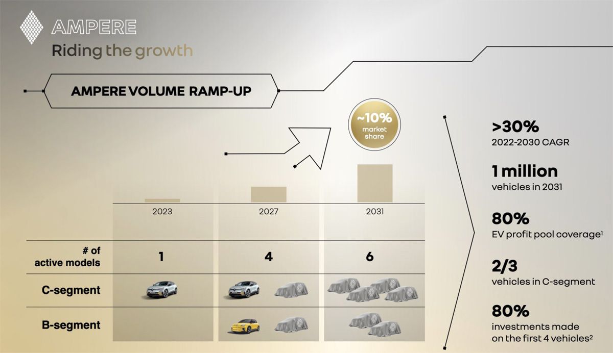 Революция Renault, новый Volvo EX90 и популярный Porsche Taycan 1673199 - Kapital.kz 