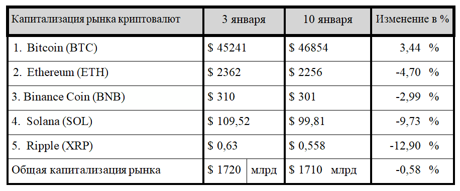 «Замершее дыхание» инвесторов и ценовые войны  2691031 - Kapital.kz 