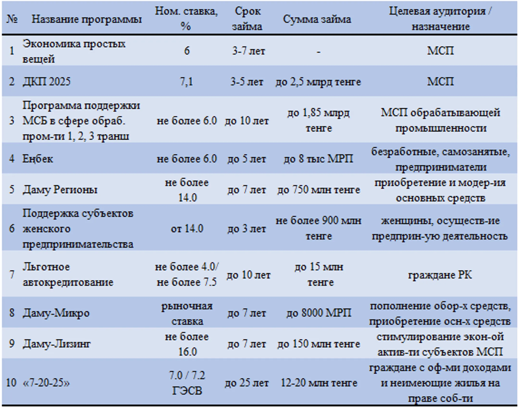 Изображение Kapital.kz