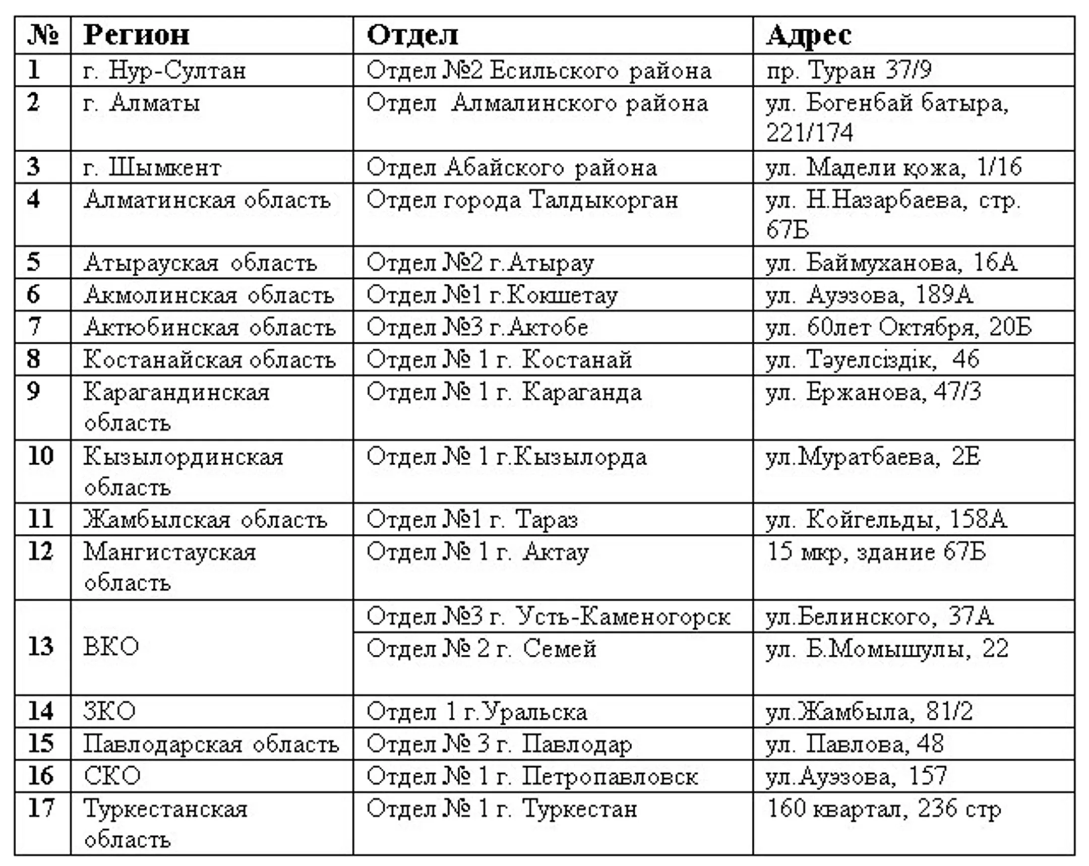 Изображение Kapital.kz