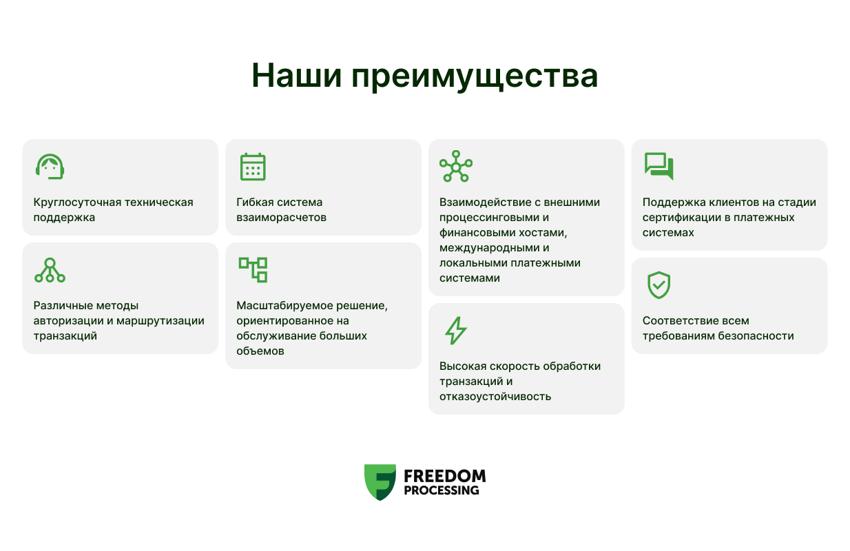 Freedom Processing - новый игрок на рынке процессинга 2145943 - Kapital.kz 