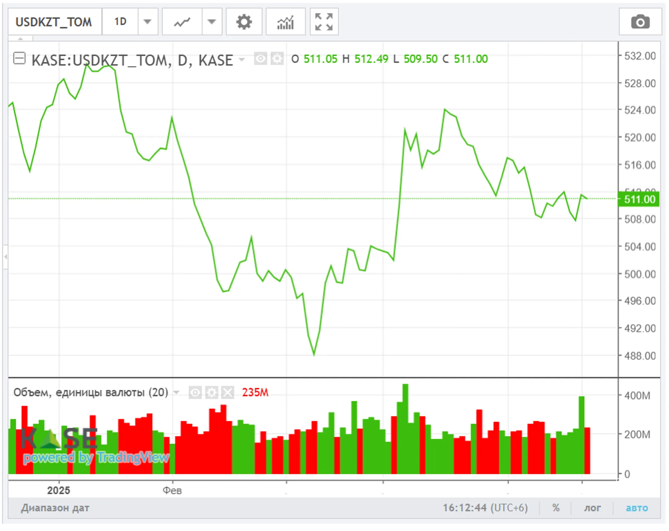 Изображение Kapital.kz