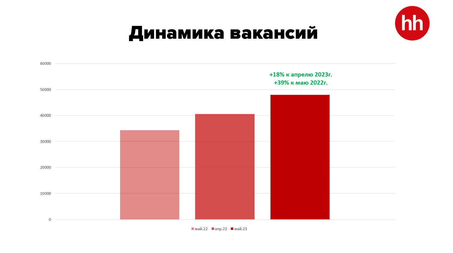 Каким специалистам работодатели готовы платить высокие оклады 2176242 - Kapital.kz 