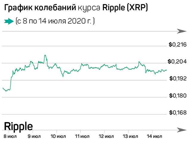 Что ждет Bitcoin к 2021 году? 366609 - Kapital.kz 