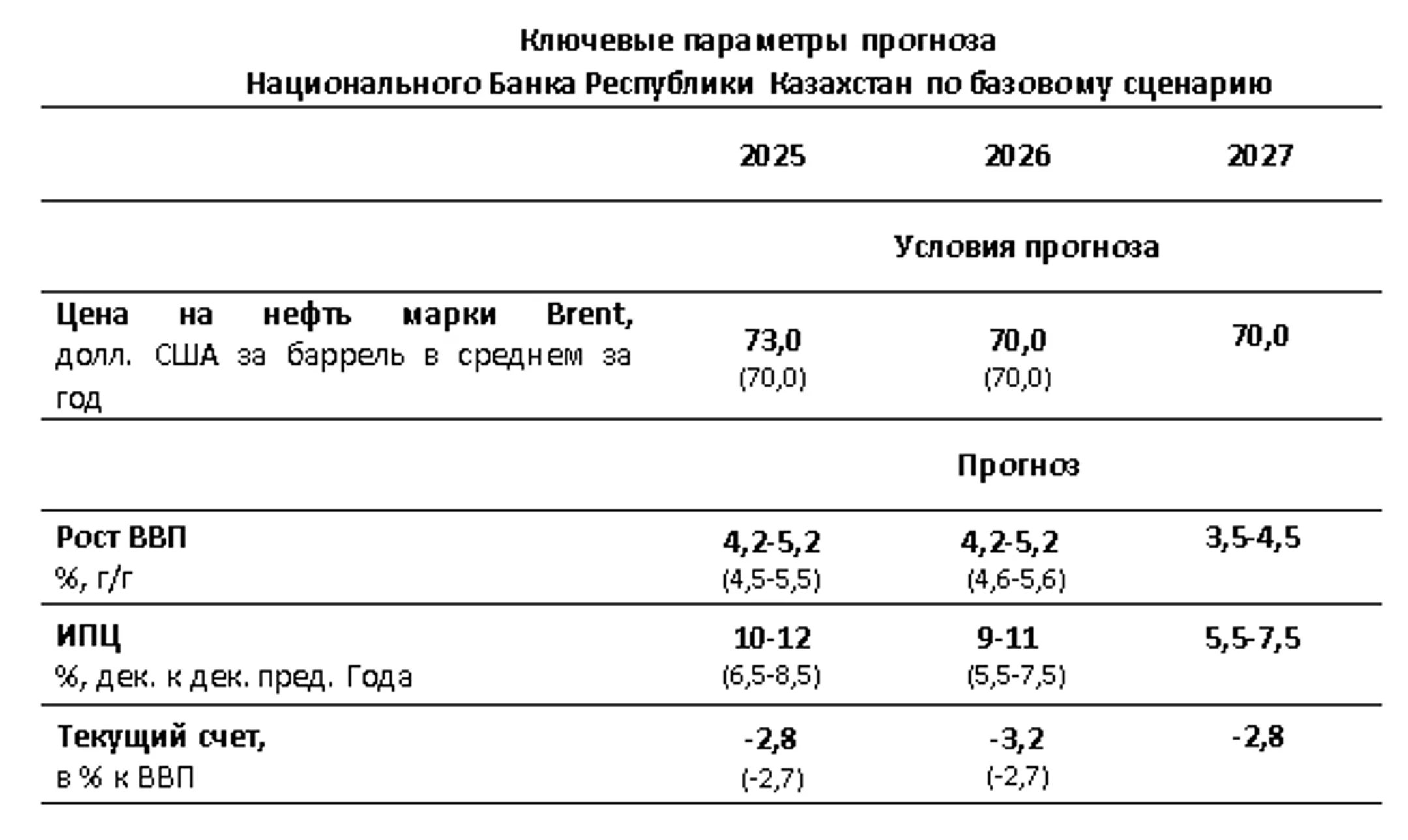 Изображение Kapital.kz