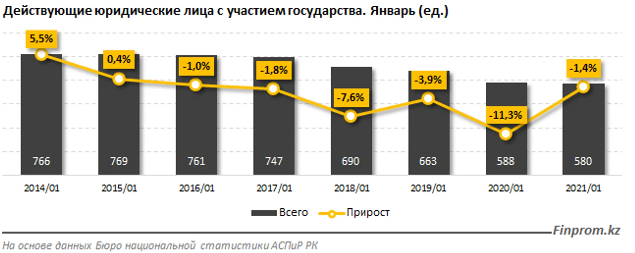 Изображение Kapital.kz