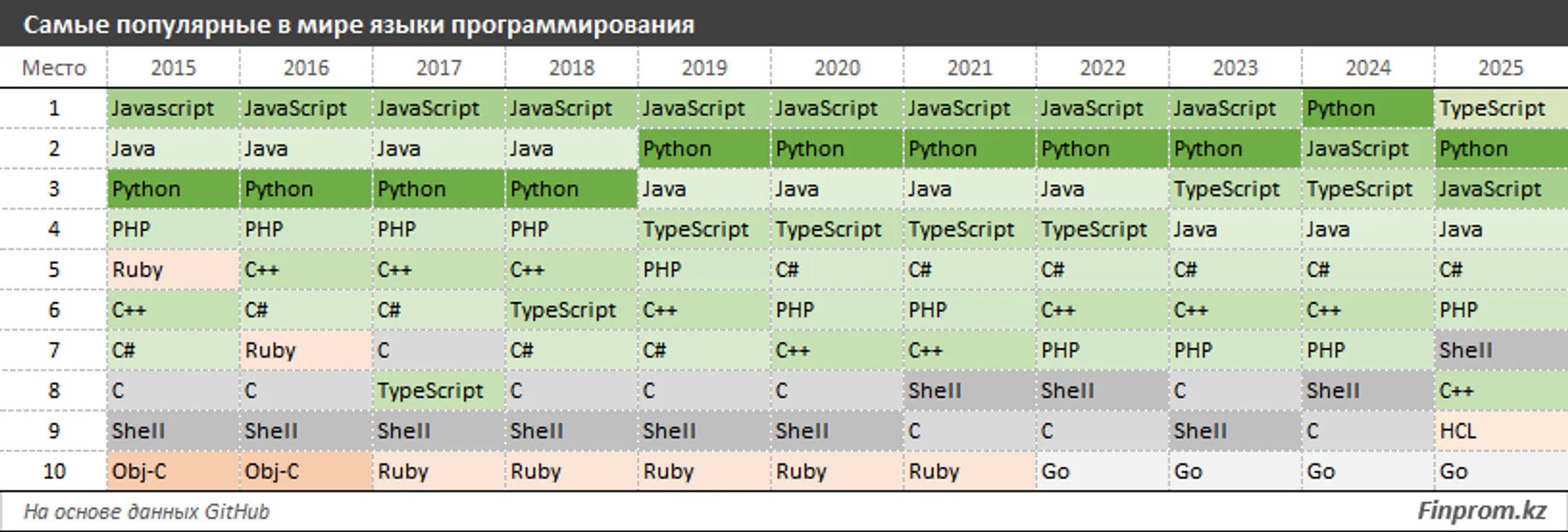 Изображение Kapital.kz