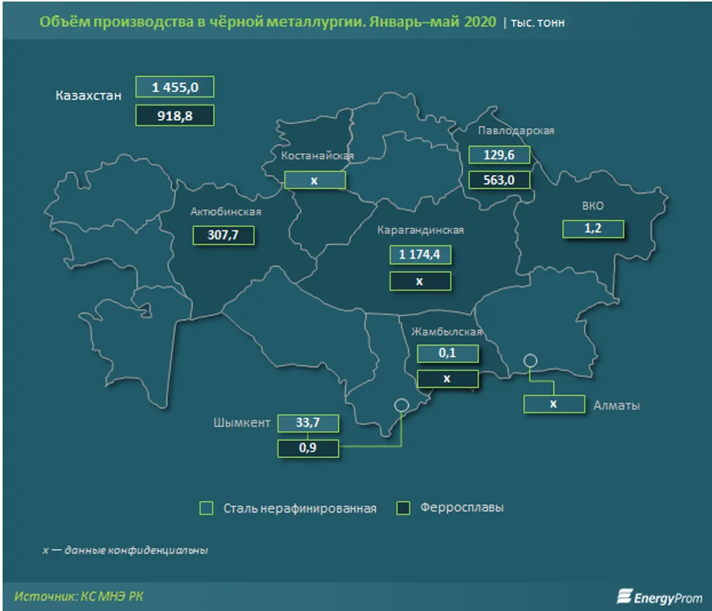 Черная металлургия вновь ушла в минус - фото kapital.kz