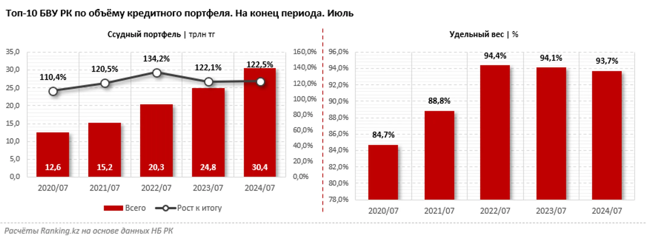 Изображение Kapital.kz