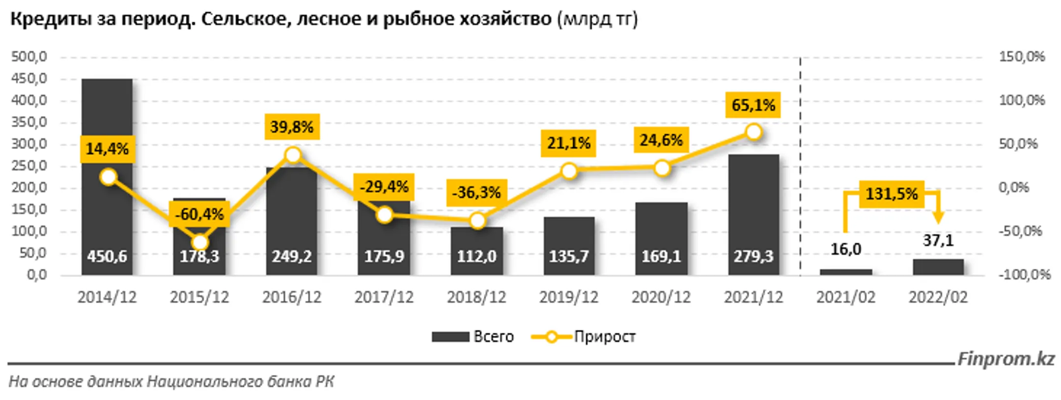 Изображение Kapital.kz