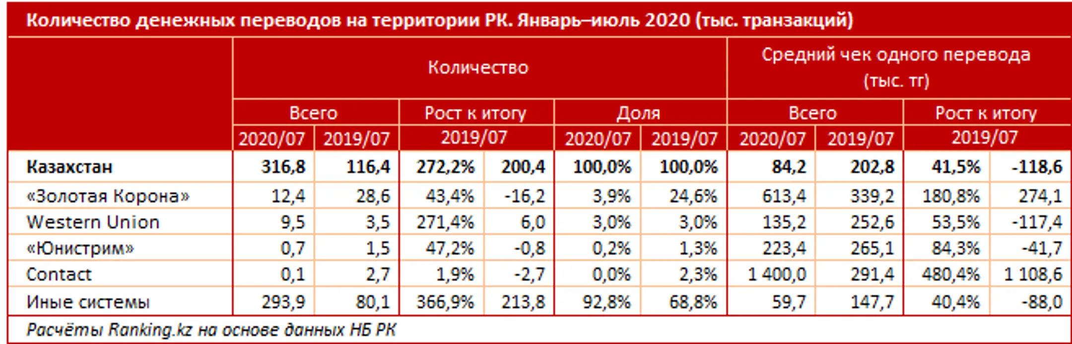 Изображение Kapital.kz
