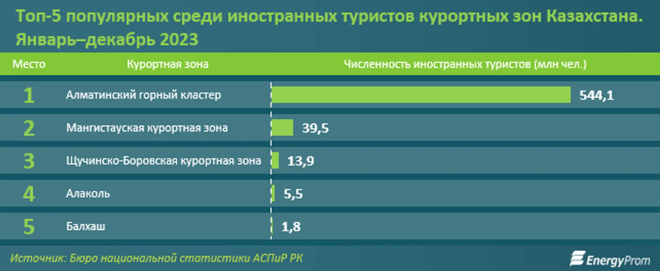 Изображение Kapital.kz