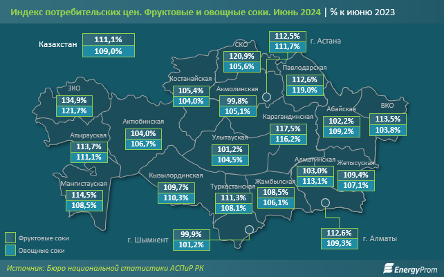 Производство фруктовых и овощных соков в Казахстане сократилось на 8% 3224061 - Kapital.kz 