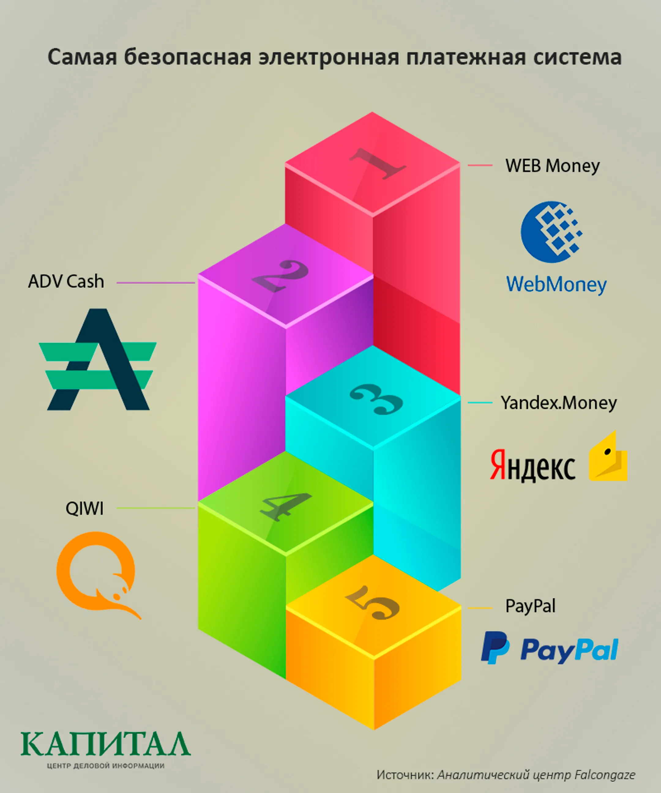 Какие платежные системы безопасны - Image Kapital.kz