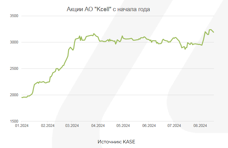 S&P 500 вырос самыми быстрыми
темпами с ноября 2023 года 3282013 - Kapital.kz 