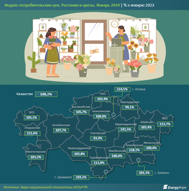 Цветы в Казахстане подорожали на 8% за год 2830612 - Kapital.kz 