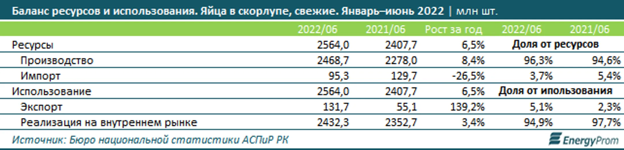 Изображение Kapital.kz
