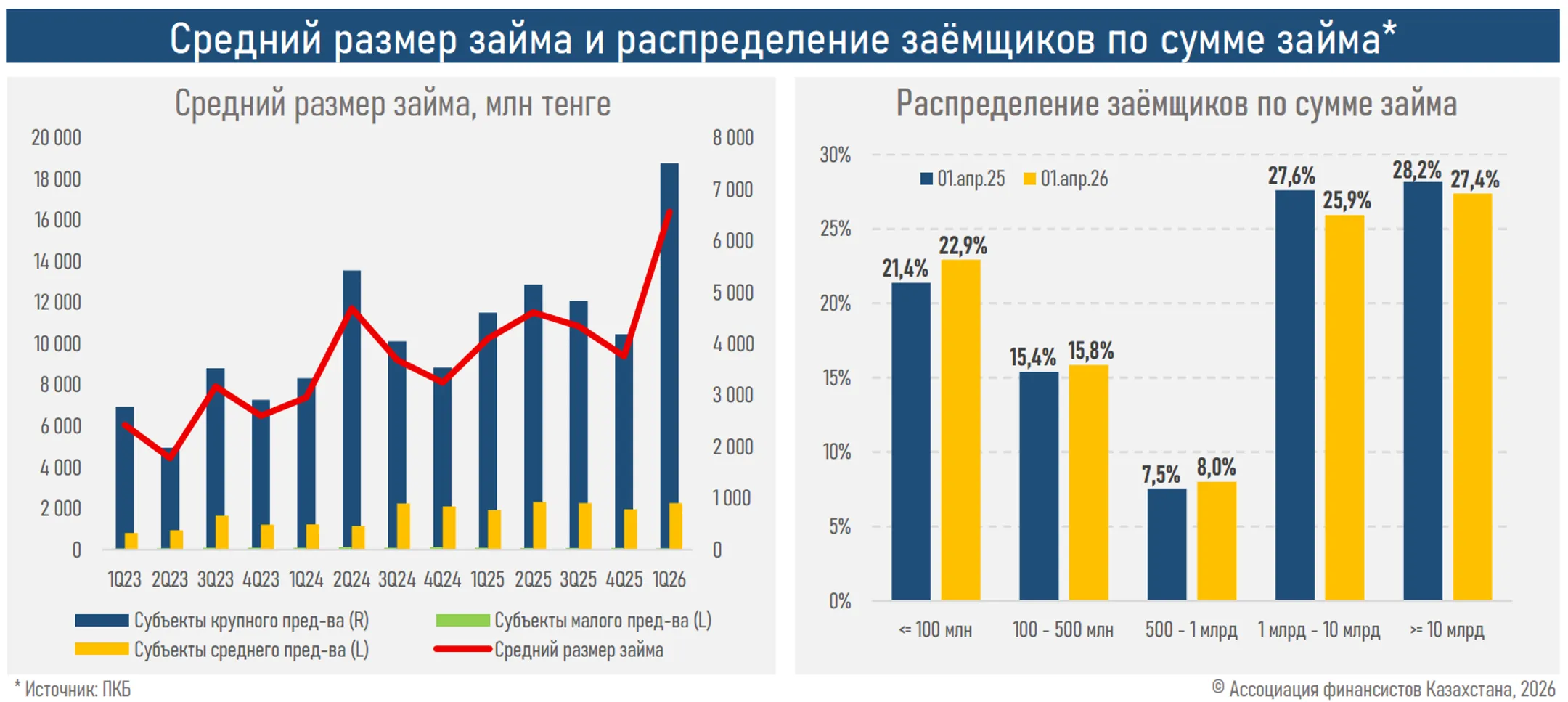 Изображение Kapital.kz