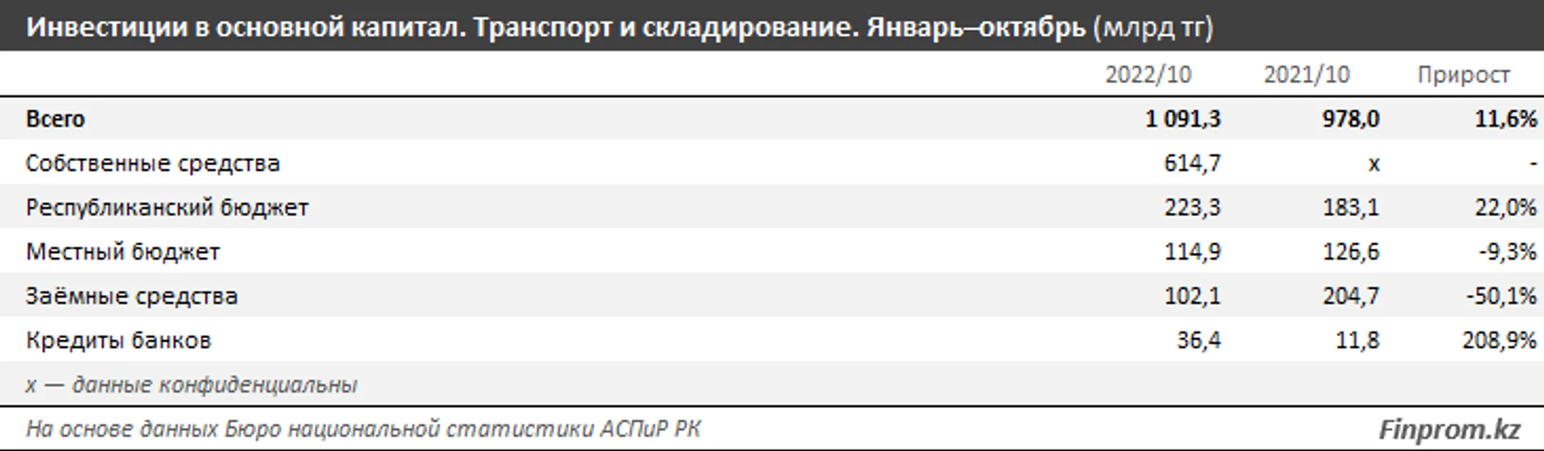 Изображение Kapital.kz