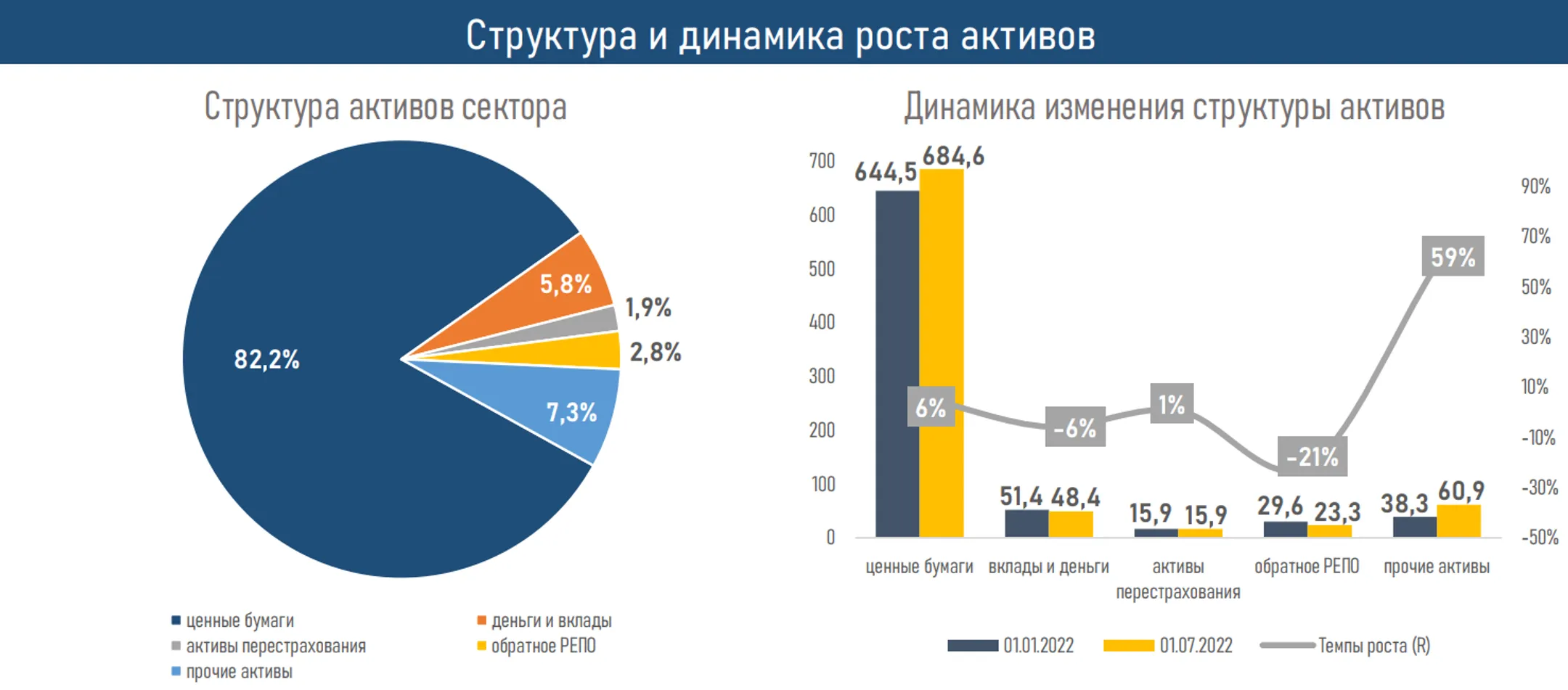 Активы компаний по страхованию жизни выросли до 833 млрд тенге - Image Kapital.kz