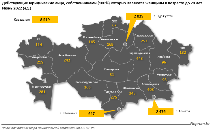 Число компаний, которыми владеют молодые женщины, стало больше 1570058 - Kapital.kz 