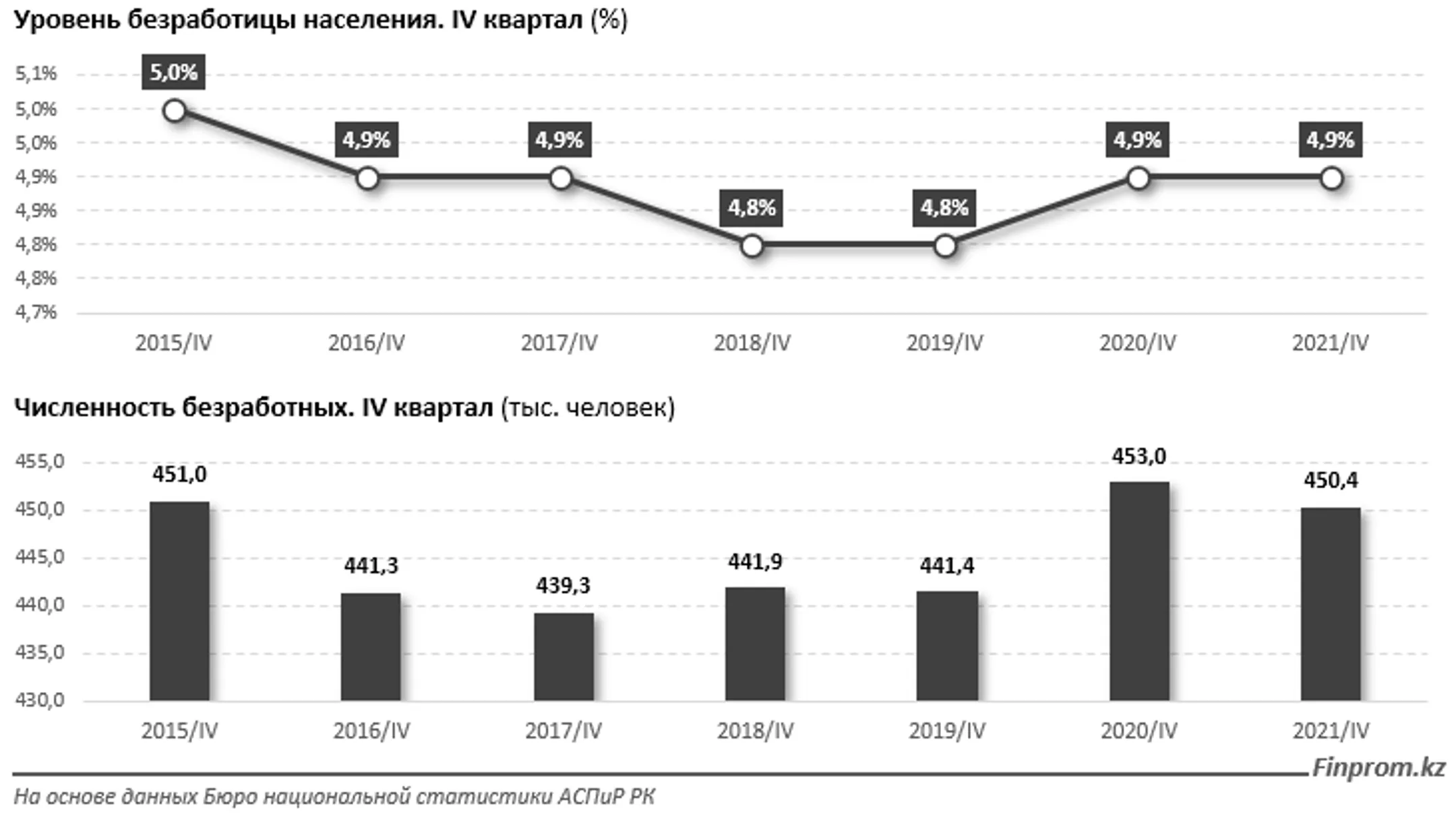 Изображение Kapital.kz