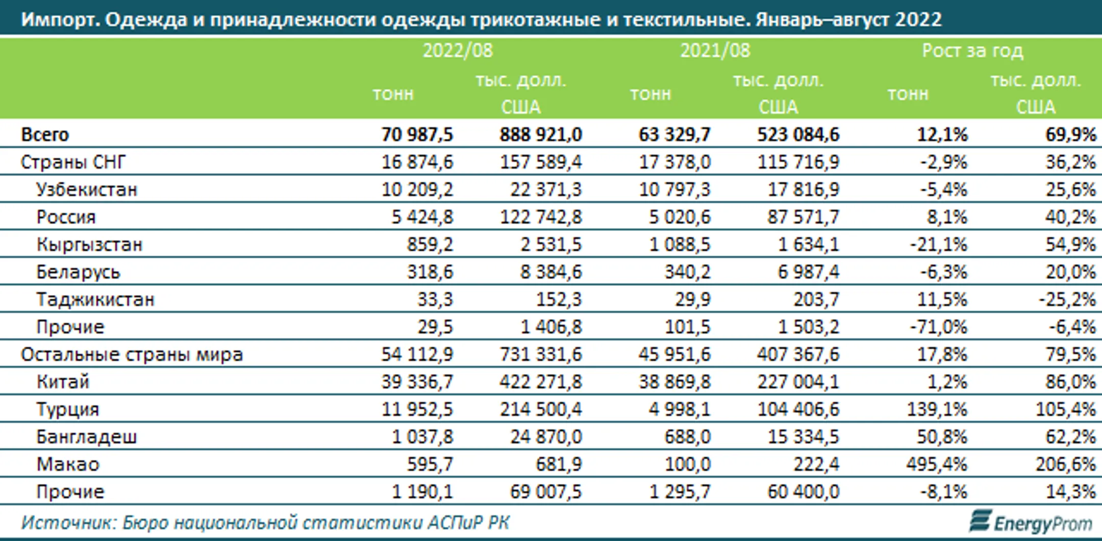 На 25% подорожала одежда в Астане - Image Kapital.kz