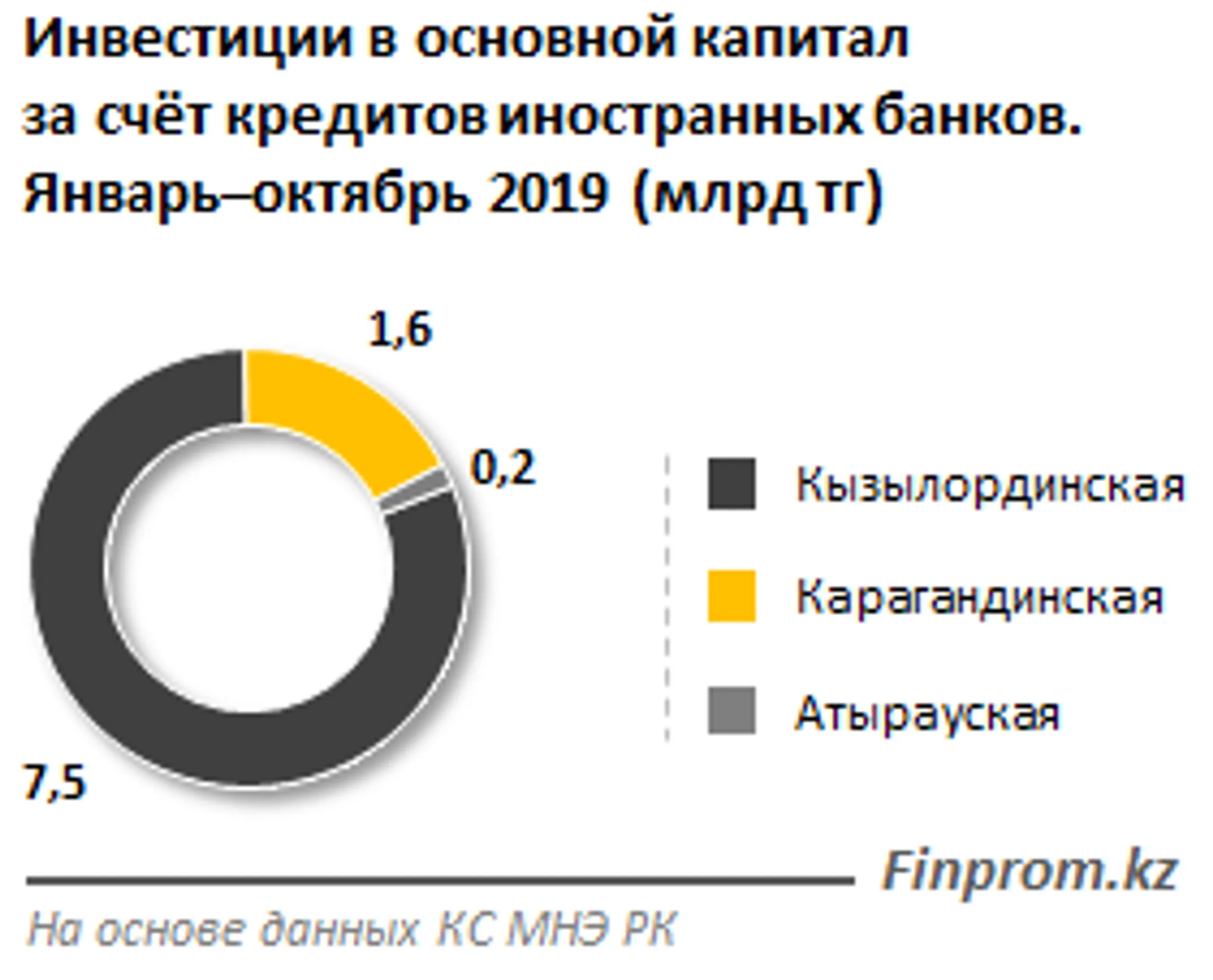 Изображение Kapital.kz