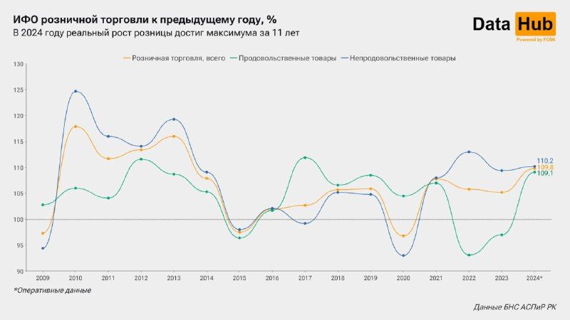 Казахстанский рeтейл взлетел рекордными темпами за 11 лет 3660727 - Kapital.kz 