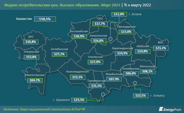 Объем услуг в области высшего образования вырос на 16% за год 2050057 - Kapital.kz 