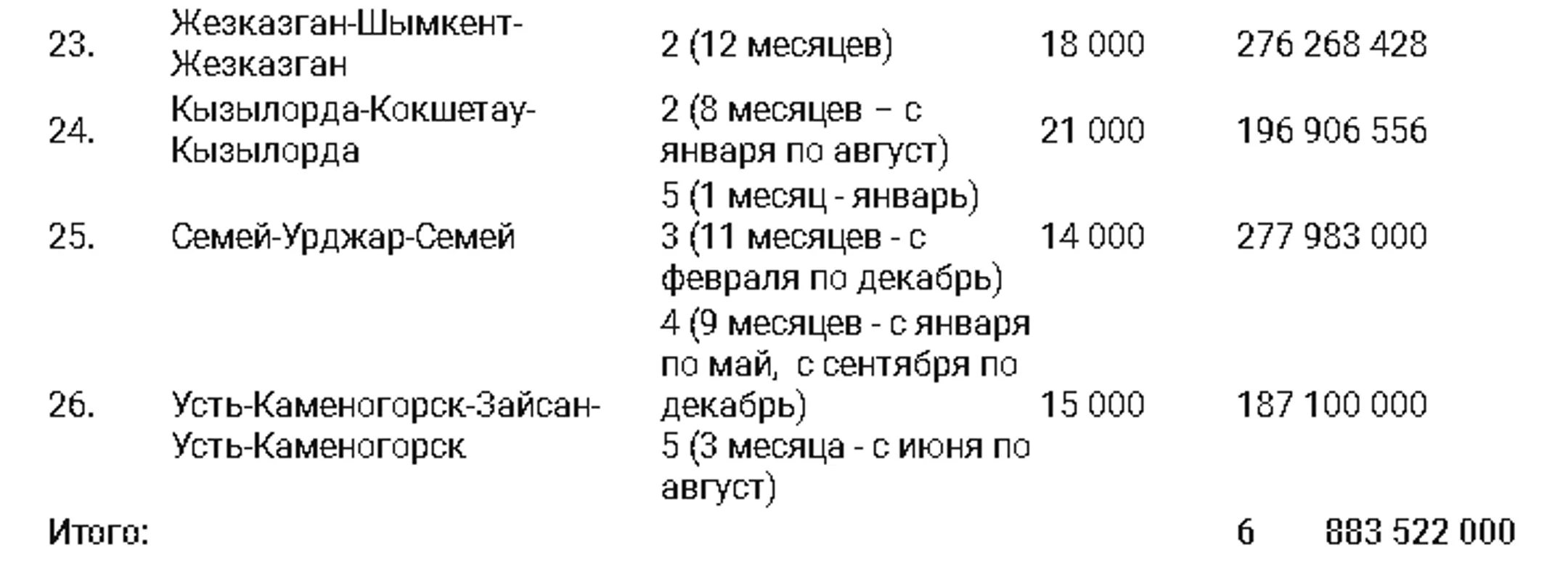 Какие авиамаршруты будут субсидировать в Казахстане - Image Kapital.kz
