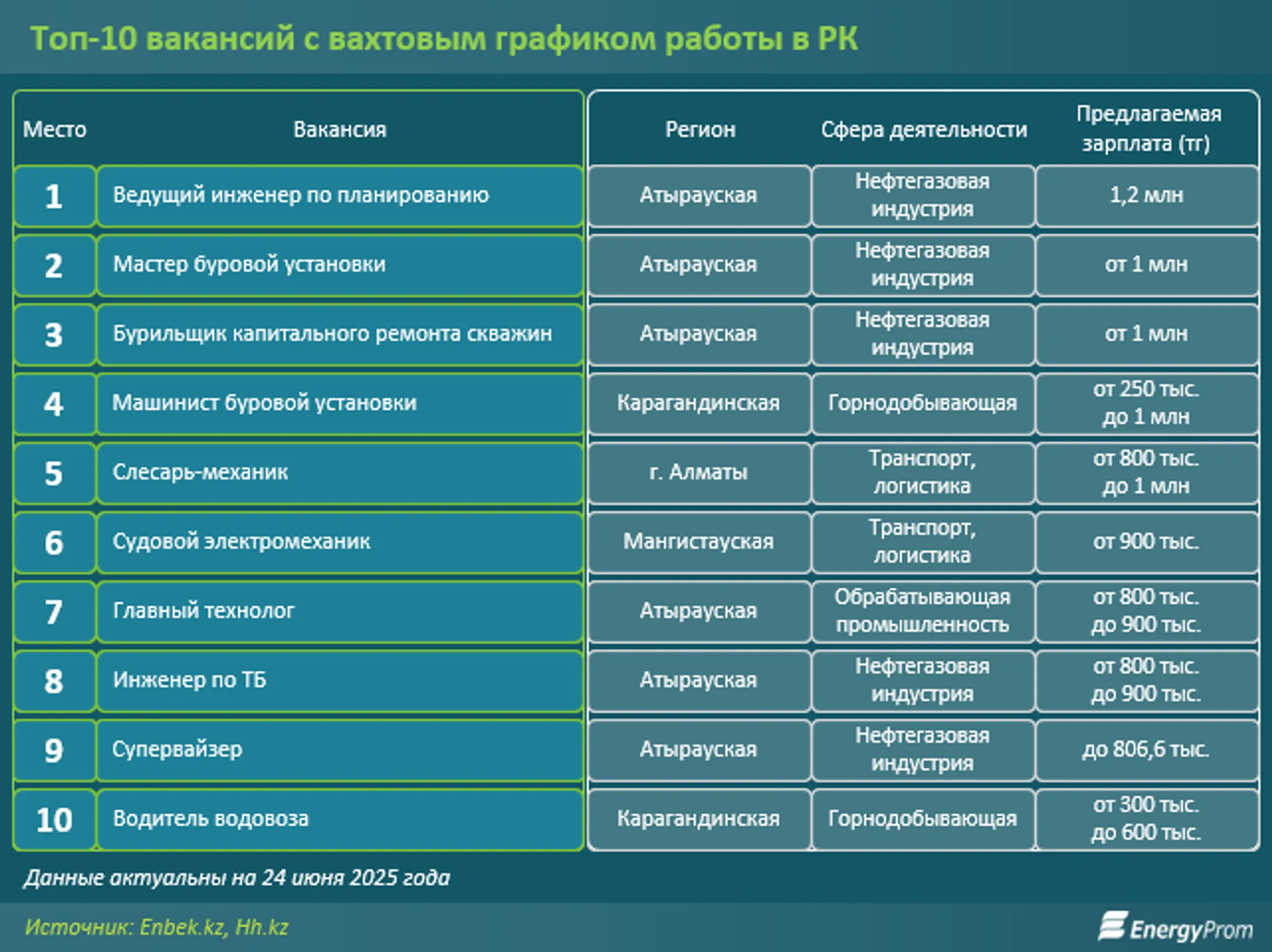 Изображение Kapital.kz