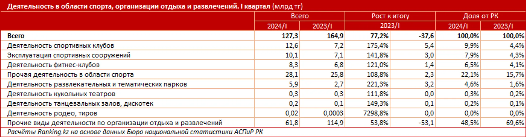 Изображение Kapital.kz