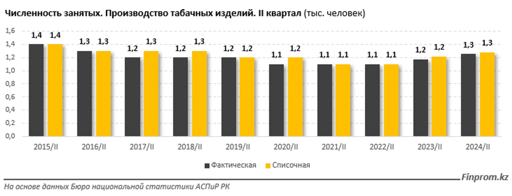 Капитальные инвестиции в табачной отрасли за январь–июль достигли 24,2 млрд тенге - Image Kapital.kz