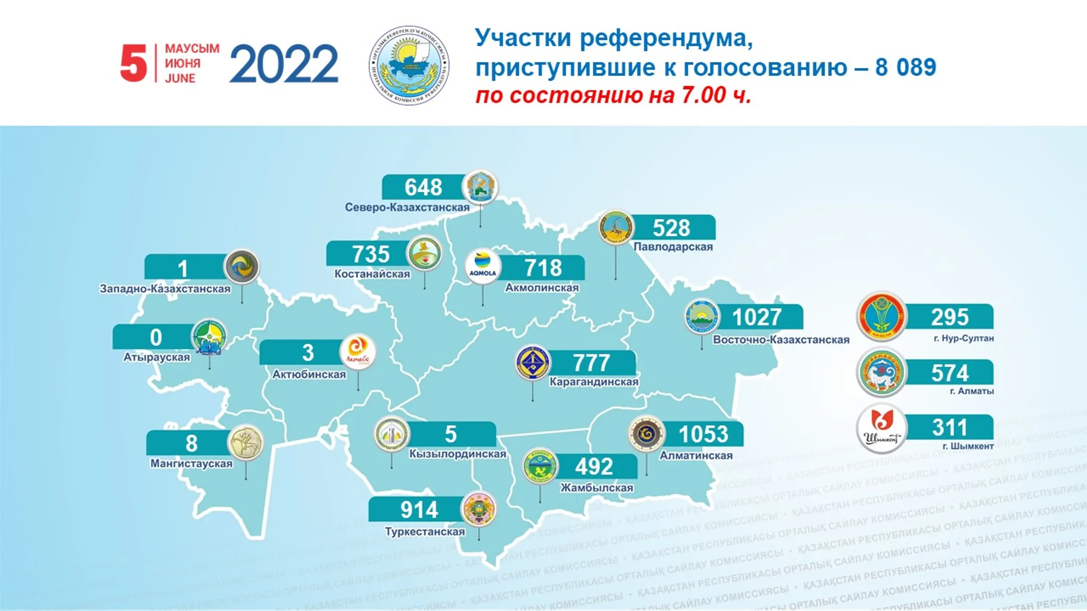 Алихан Смаилов проголосовал на референдуме - Image Kapital.kz