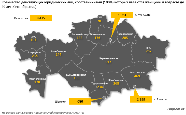 Молодых предпринимательниц стало больше на 15% 1096511 - Kapital.kz 