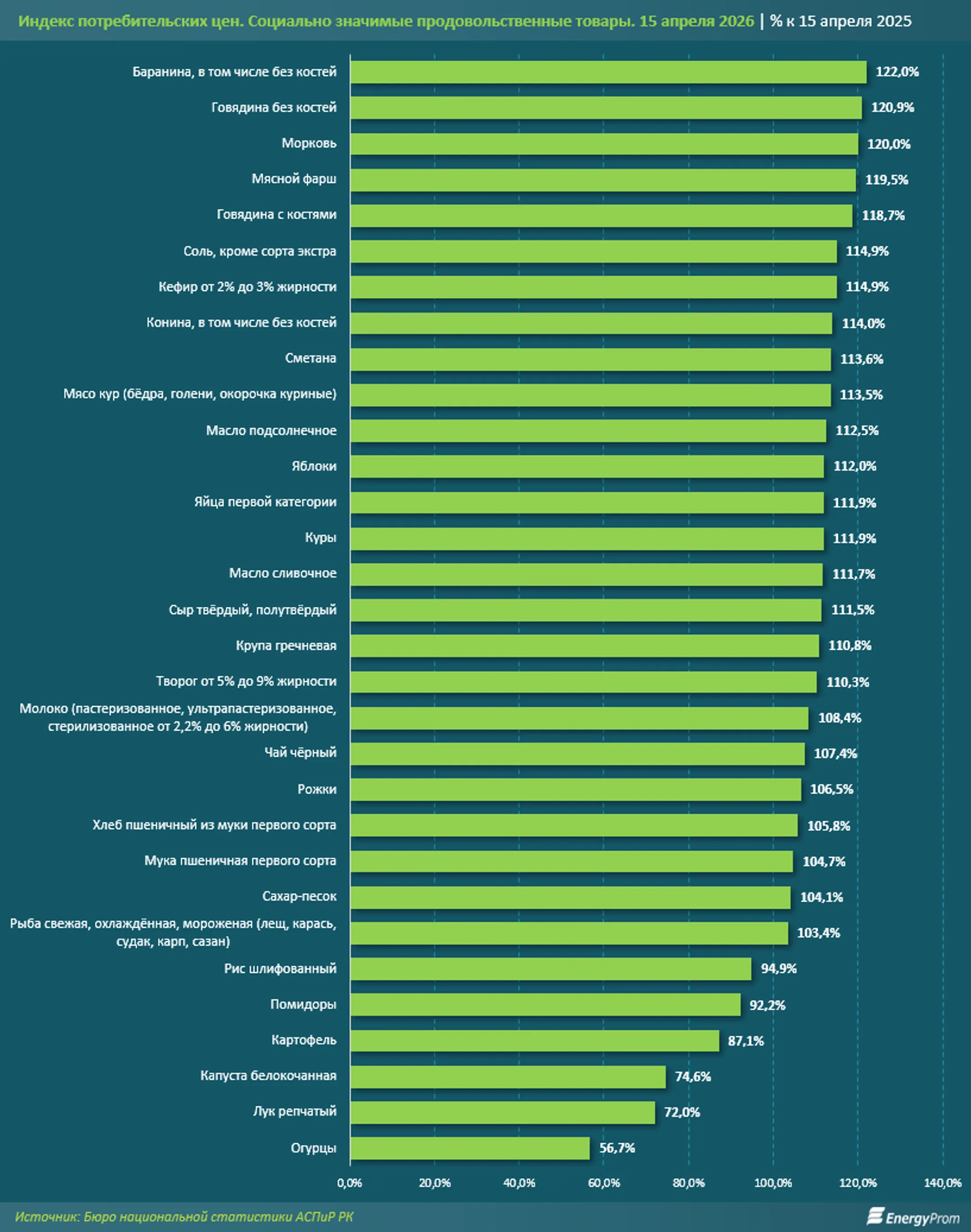 Изображение Kapital.kz