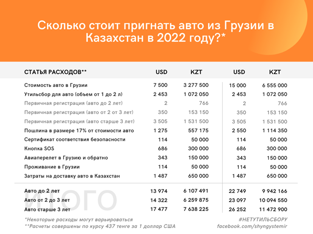 Размышления об утилизационном сборе в Казахстане 1186742 - Kapital.kz 