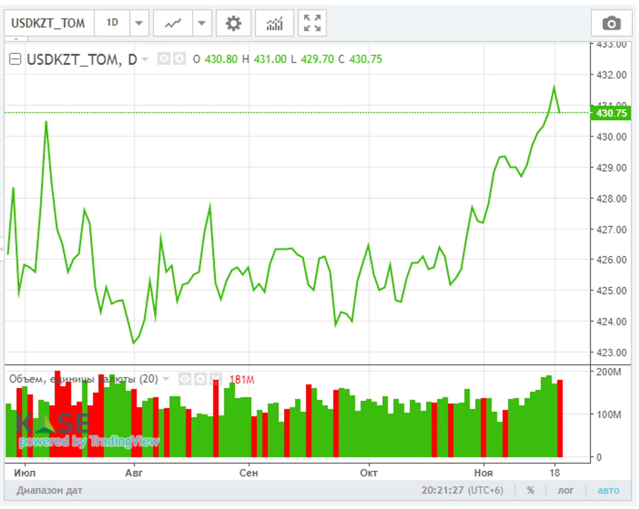 Джером Пауэлл повторно выдвинут на пост главы ФРС - Image Kapital.kz