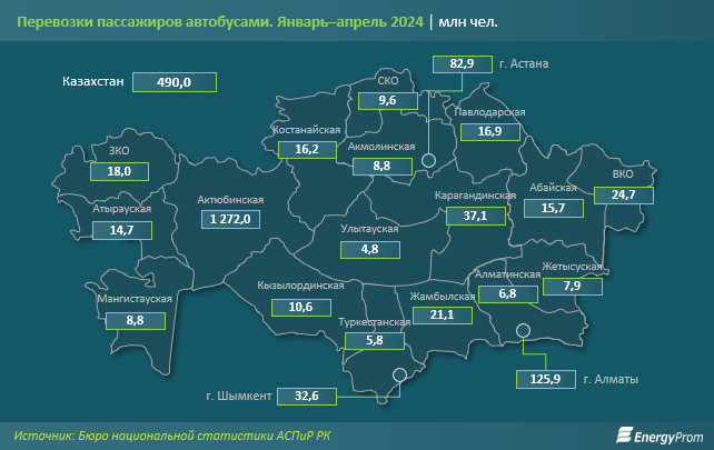 Доходы компаний от перевозок автобусами достигли 52,5 млрд тенге 3034130 - Kapital.kz 