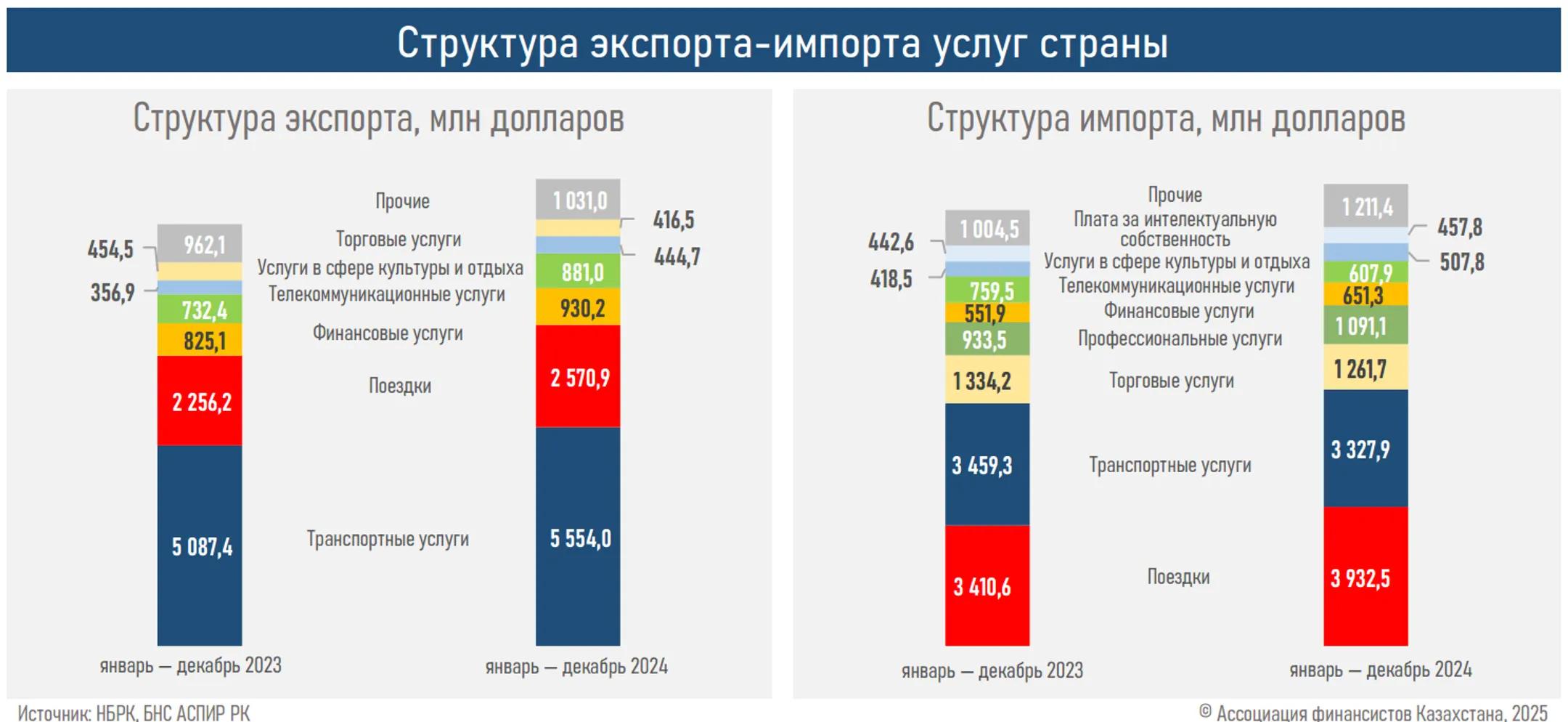 Изображение Kapital.kz