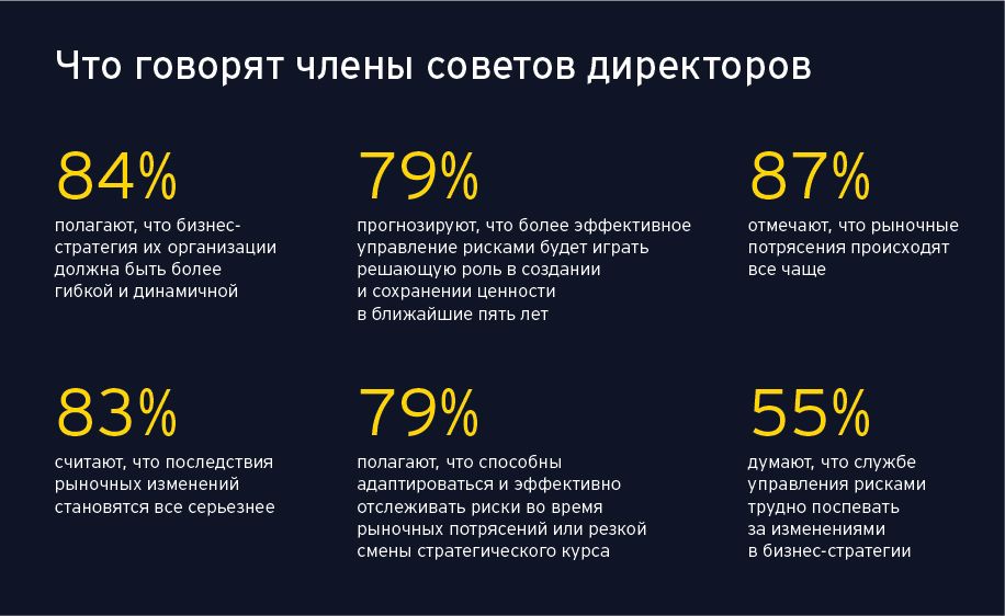 Совет директоров: как подготовиться к новым вызовам и рискам 1382967 - Kapital.kz 