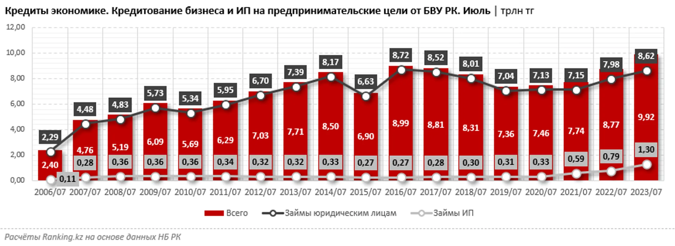 Изображение Kapital.kz