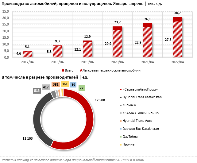 Льготное автокредитование: казахстанцы получили более 1600 машин  1409307 - Kapital.kz 