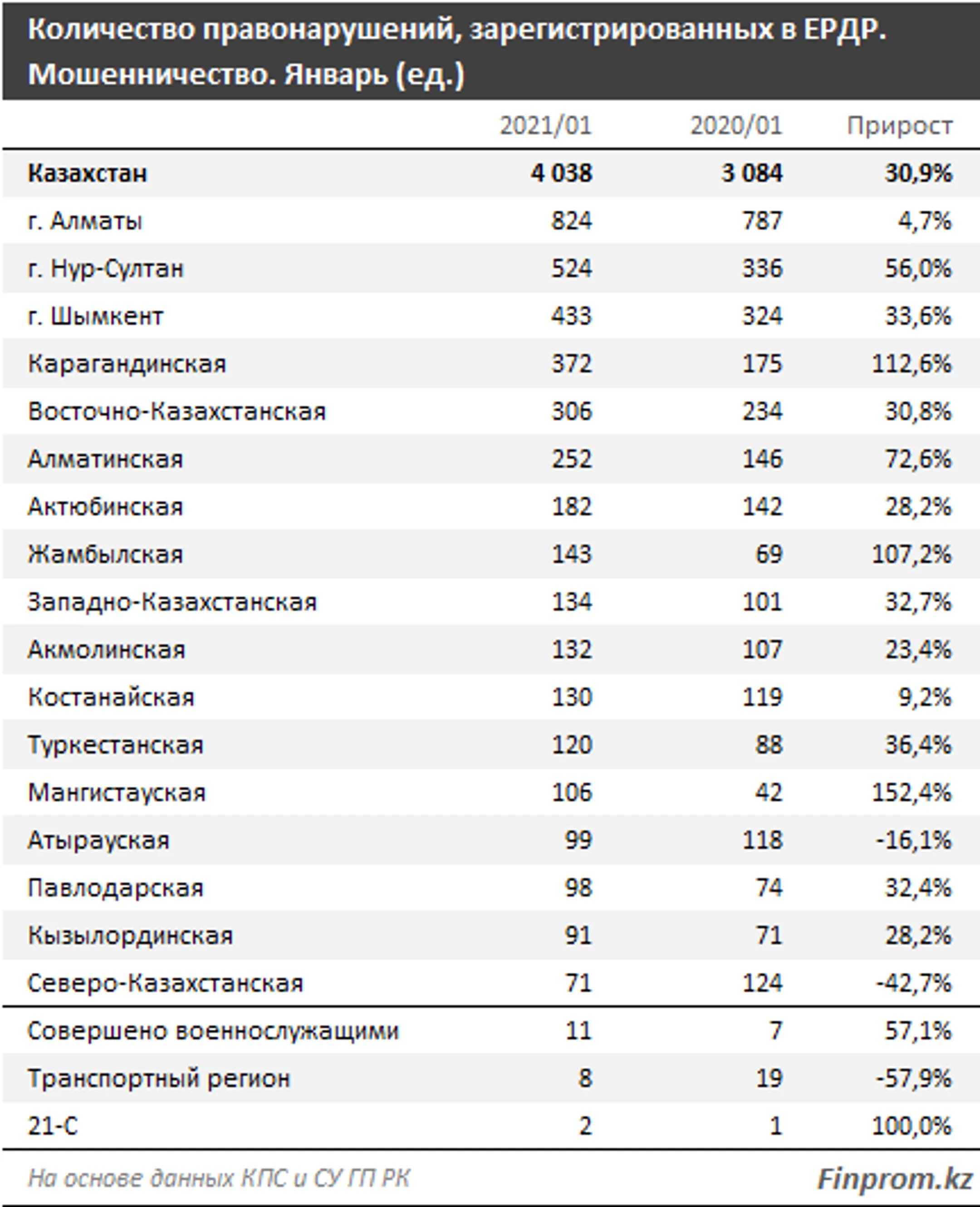 Изображение Kapital.kz